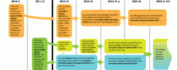UFEA_eval_timeline